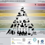 Pyramide alimentaire santé